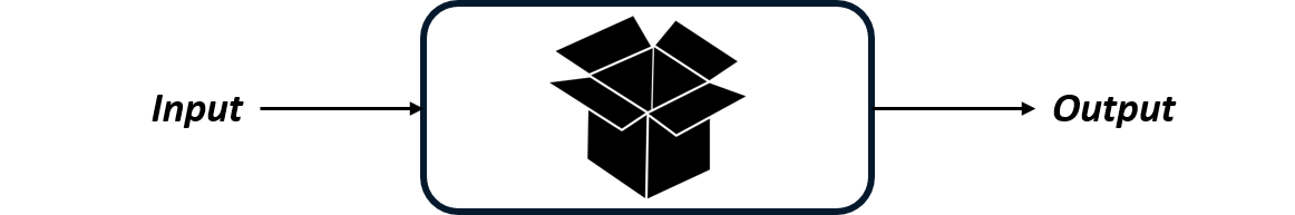 Image showing a open box system receiving an input and generating an output.