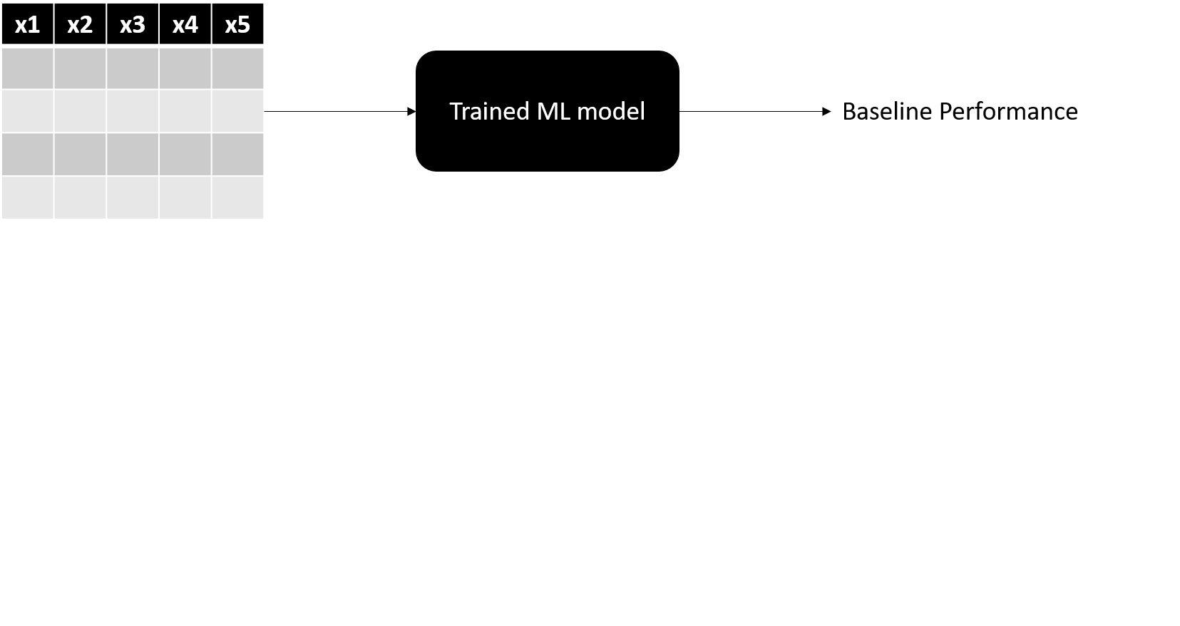 Image showing the dataset being fed to the ML model to get a baseline performance.