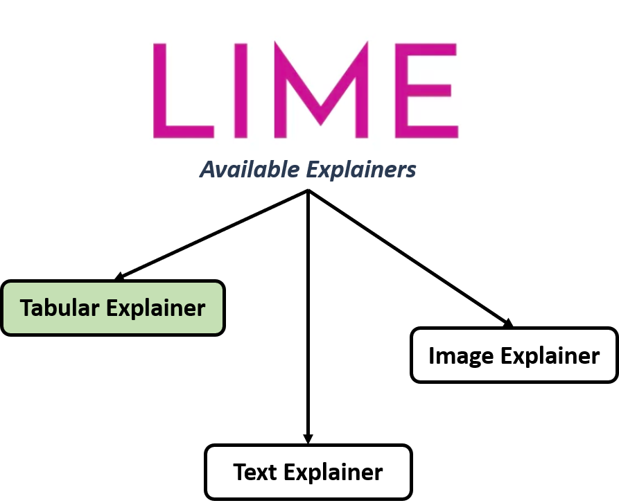 Same diagram with the Tabular explainer highlighted.
