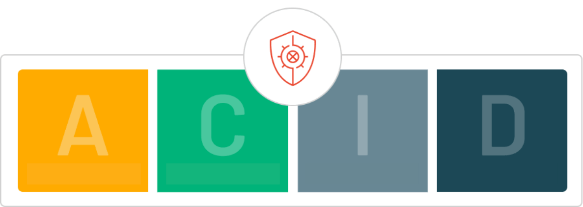 Image representing the acronym ACID