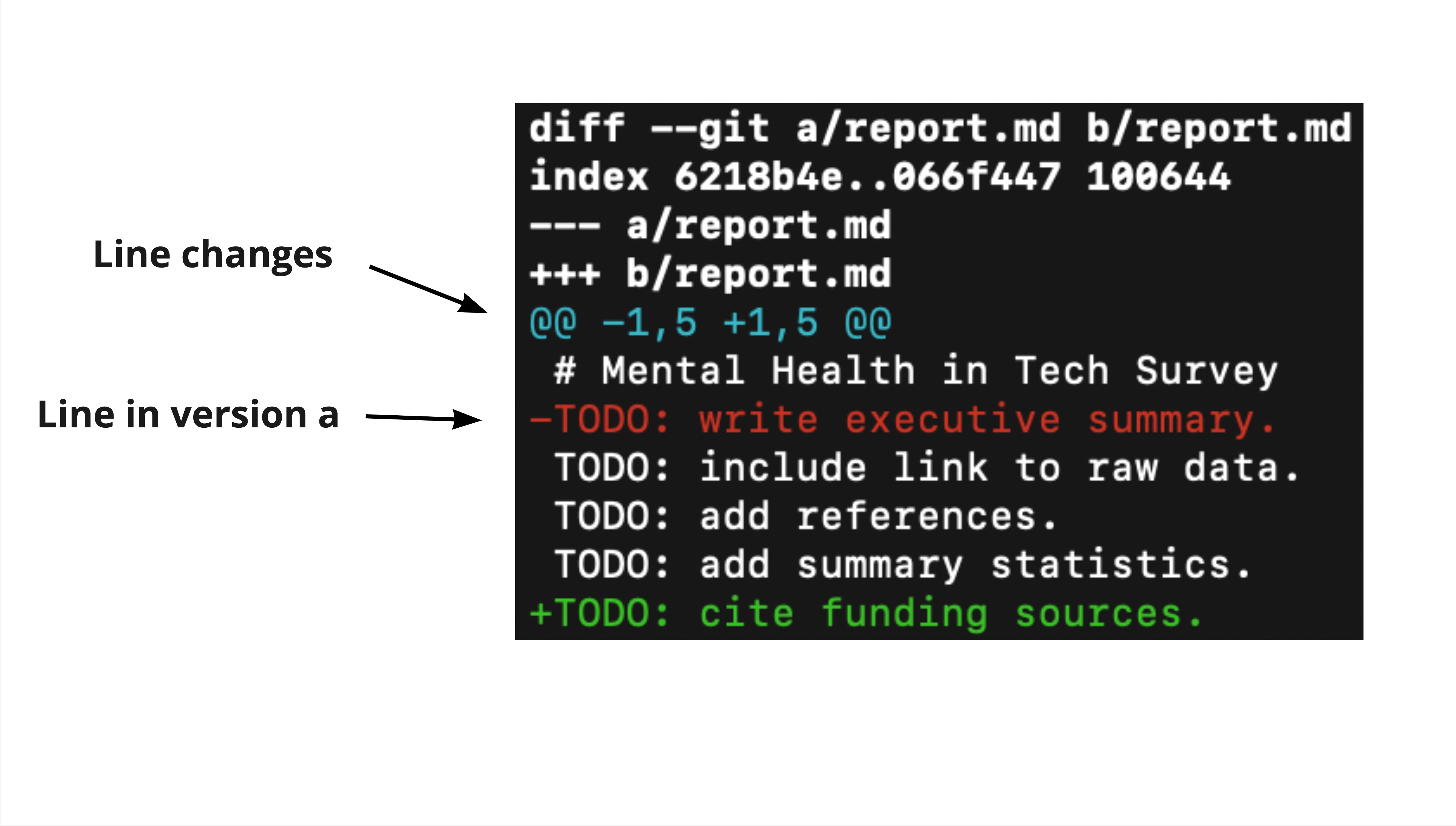 git diff output annotated with an arrow pointing to the fifth line of the output containing "@@ -1, 5 +1, 5 @@", representing start and end lines of the two versions
