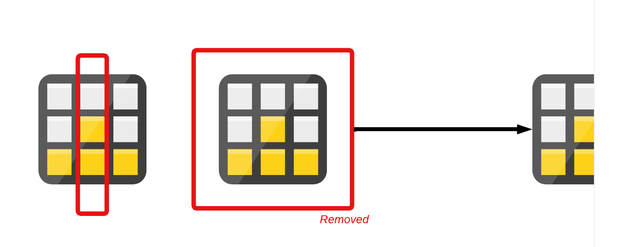 OLS Semantic Model