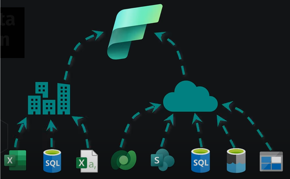 Connections in Microsoft Fabric