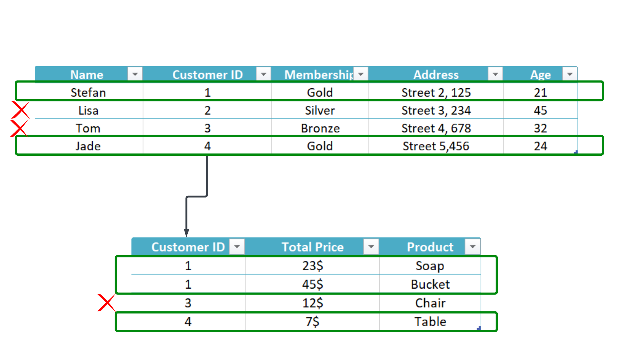 Filtering in Related tables