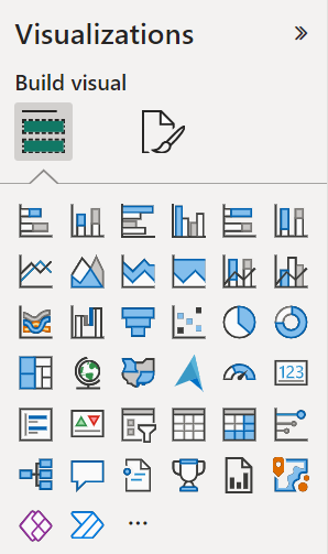 Visualizations in Reports