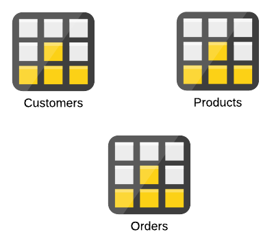 Isolated Tables