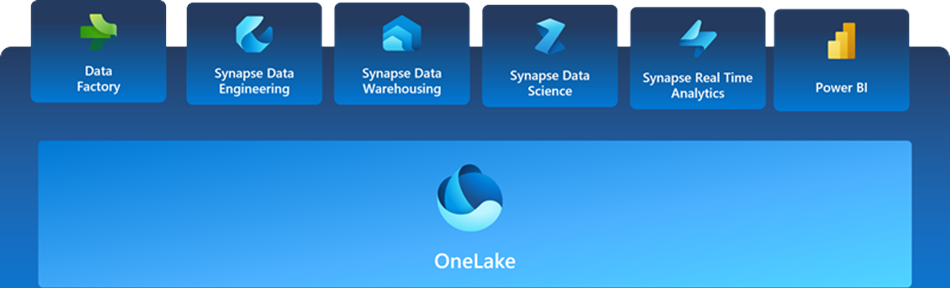 OneLake in Microsoft Fabric