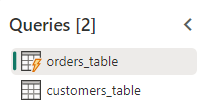 Queries