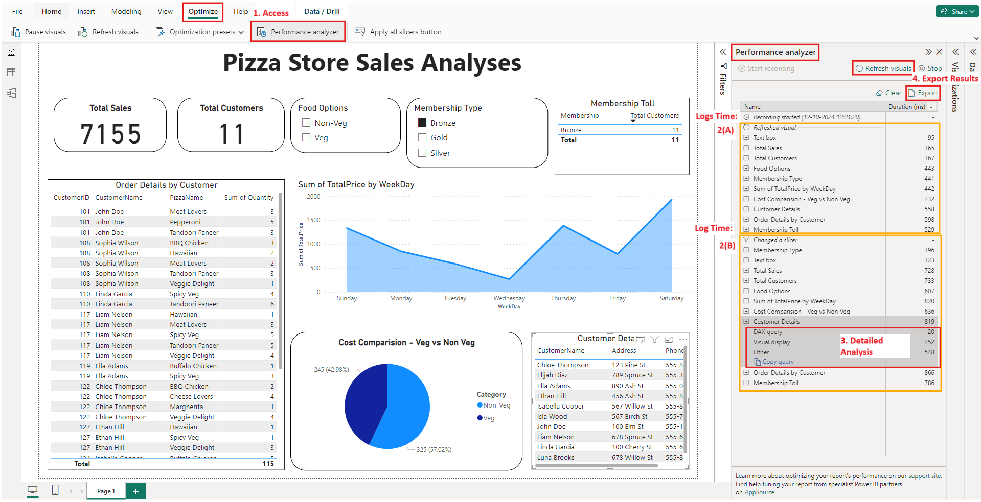 Performance Analyzer - Tutorial
