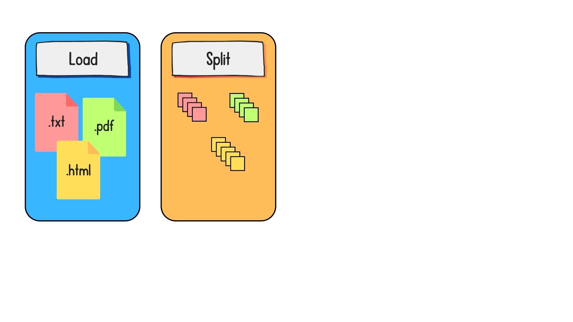 Documents being split.