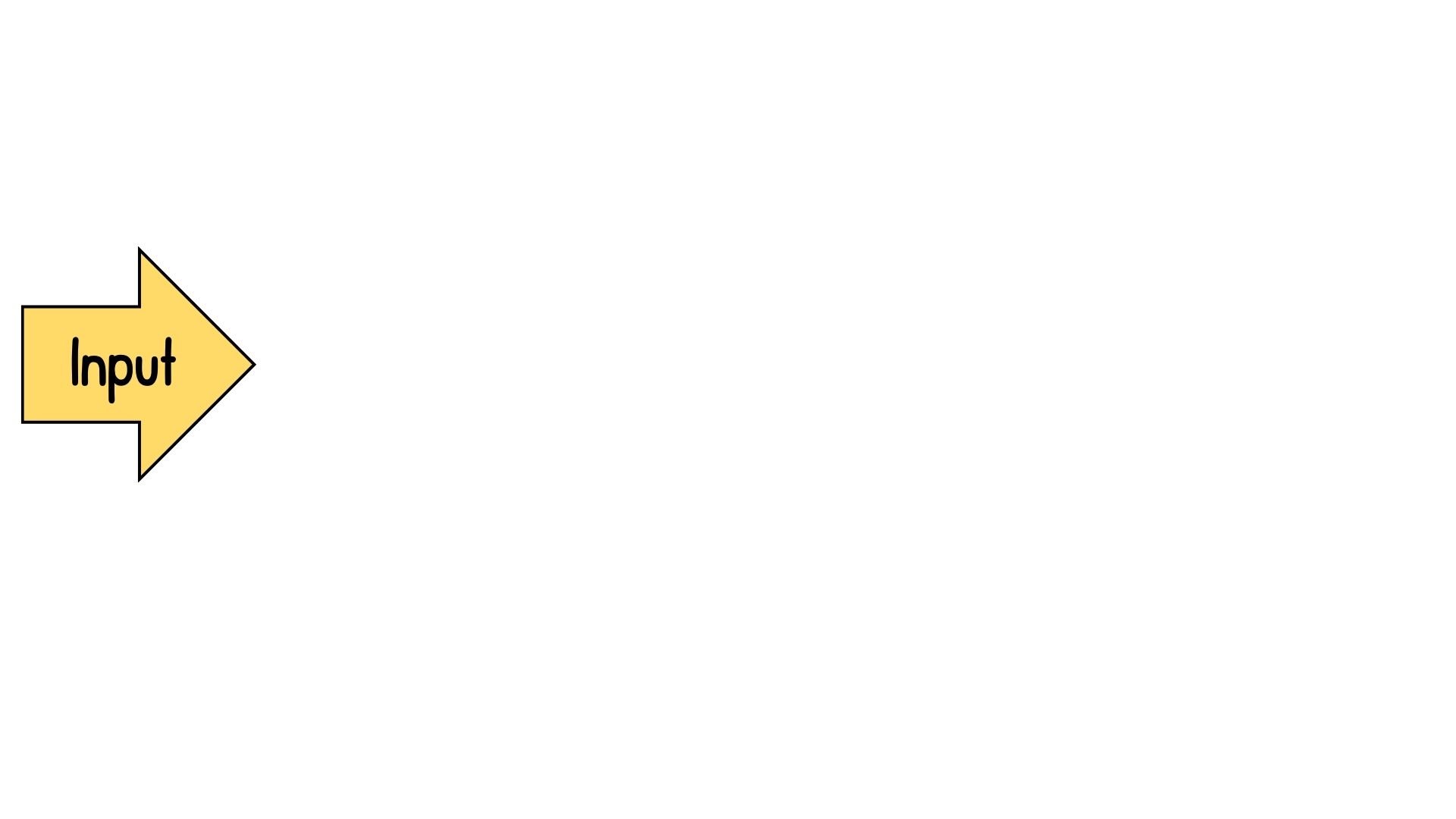 A user input.