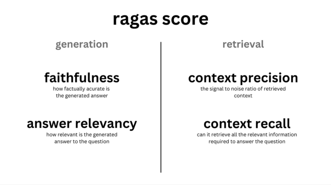 A table comparing generation metrics to retrieval metrics.