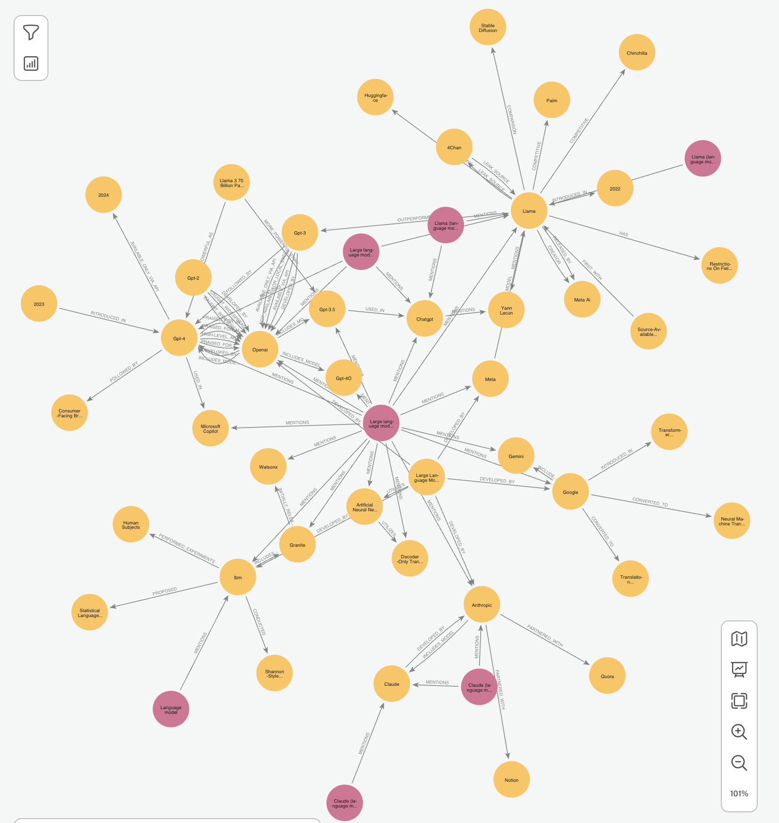 The graph documents represented as nodes and edges.