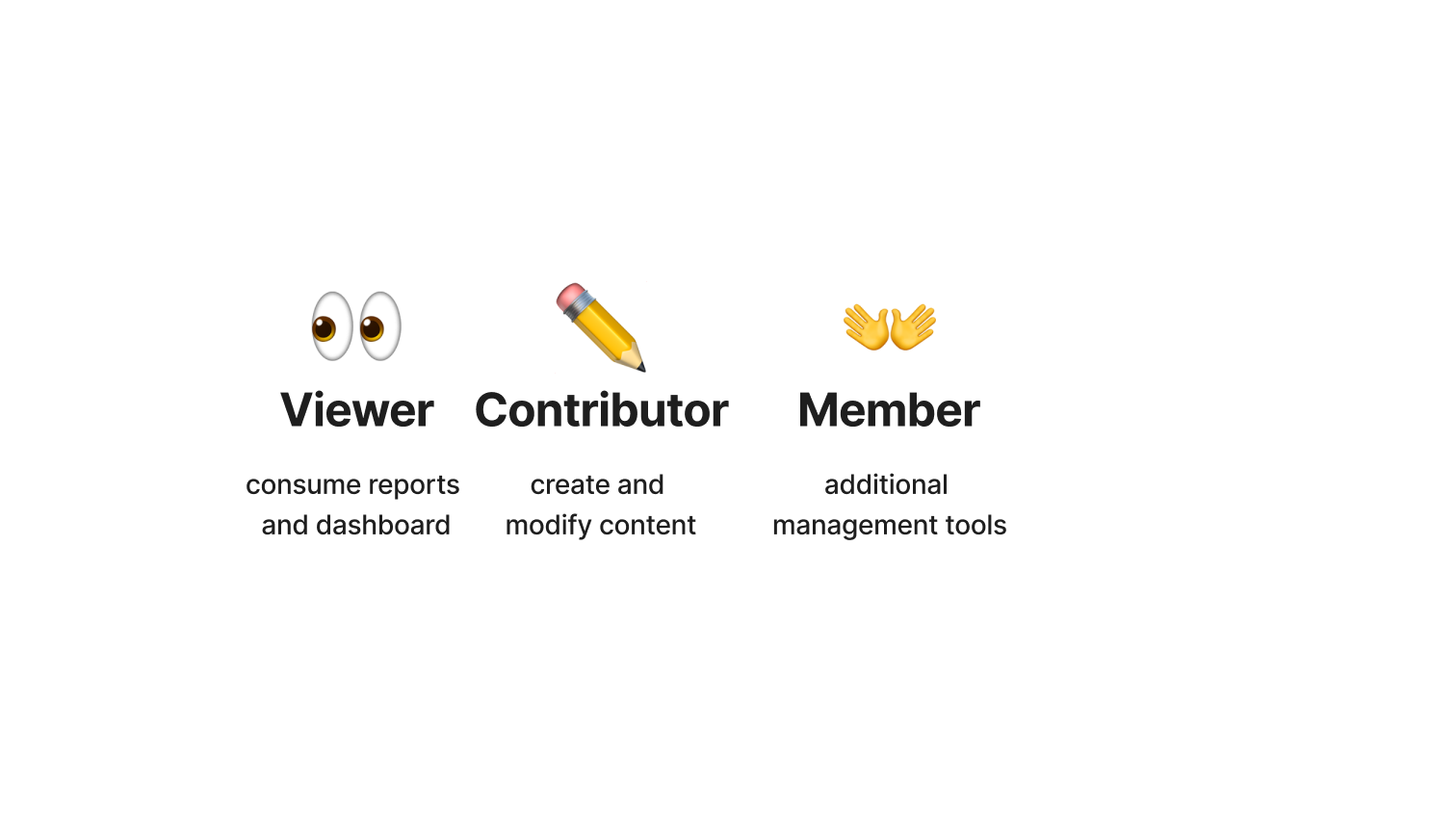 Member - additional management tools