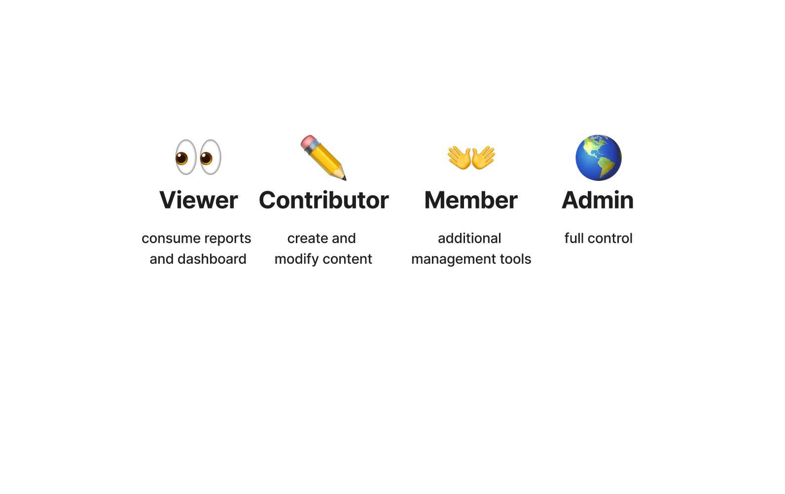 Admin - fun control
