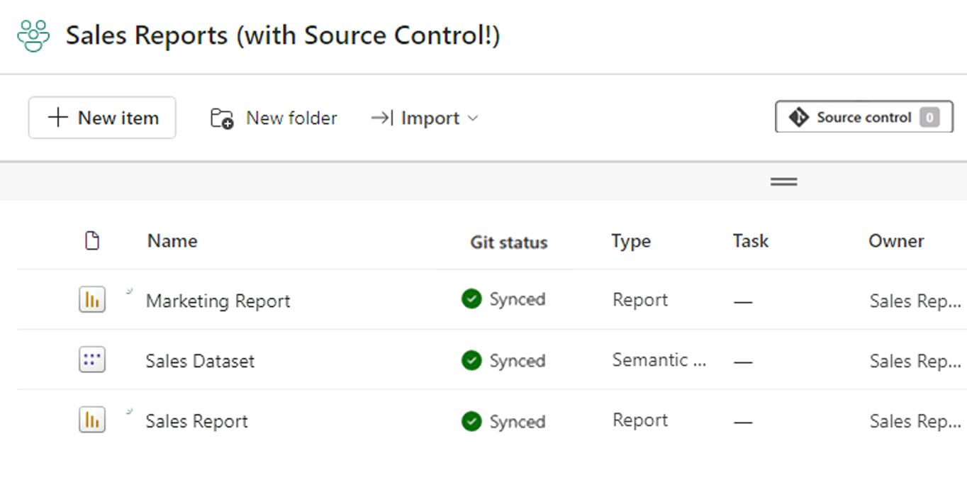 Fabric workspace showing the items synced with Git