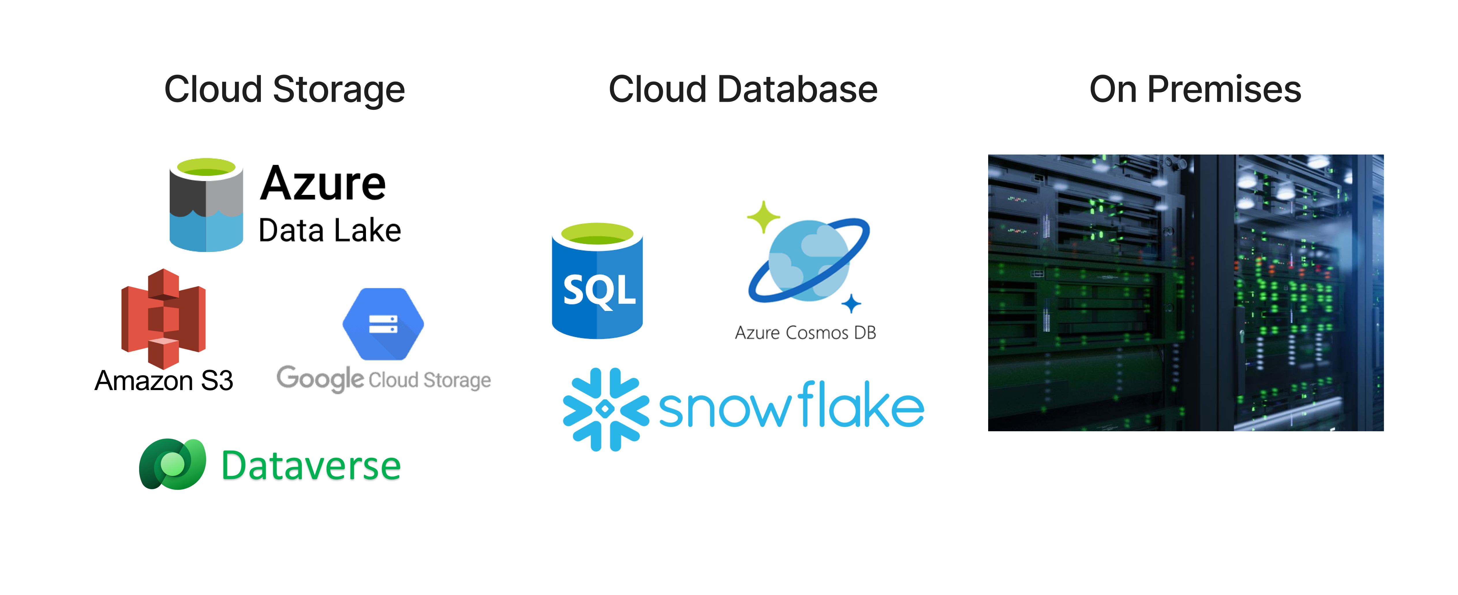 Example of data sources