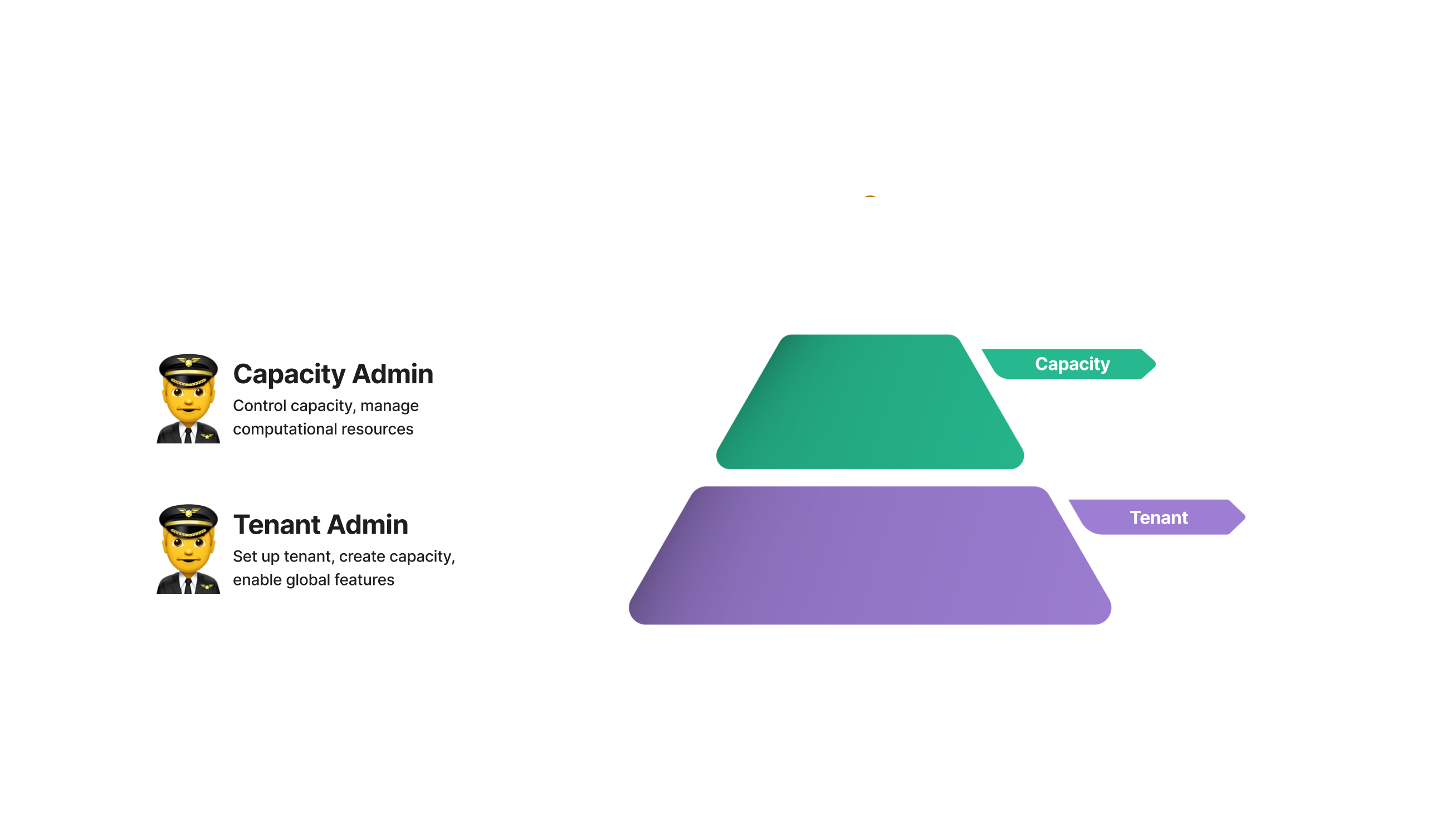 Fabric Pyramid with admins