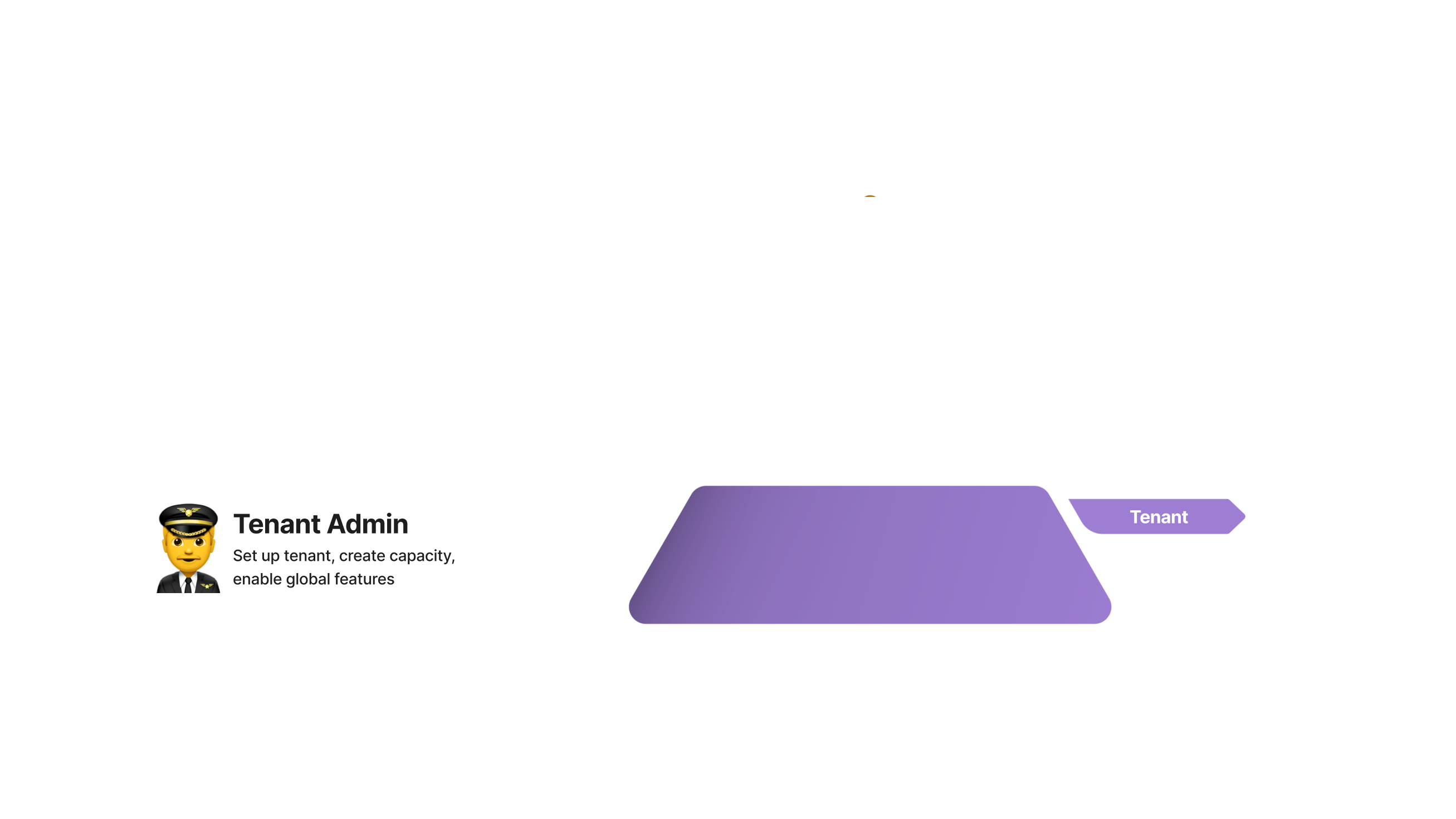 Fabric Pyramid with admins