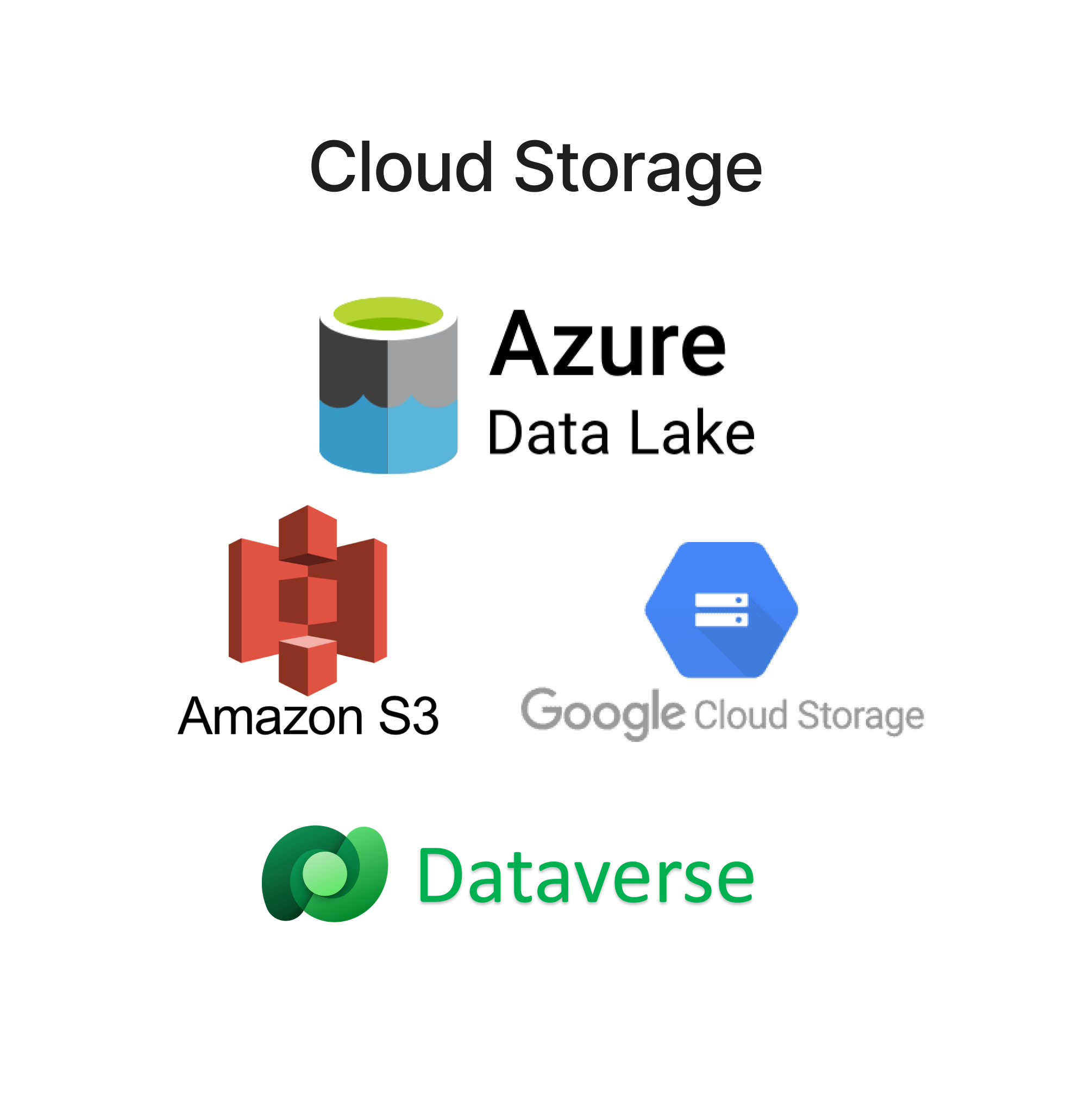 Cloud Storage Logos