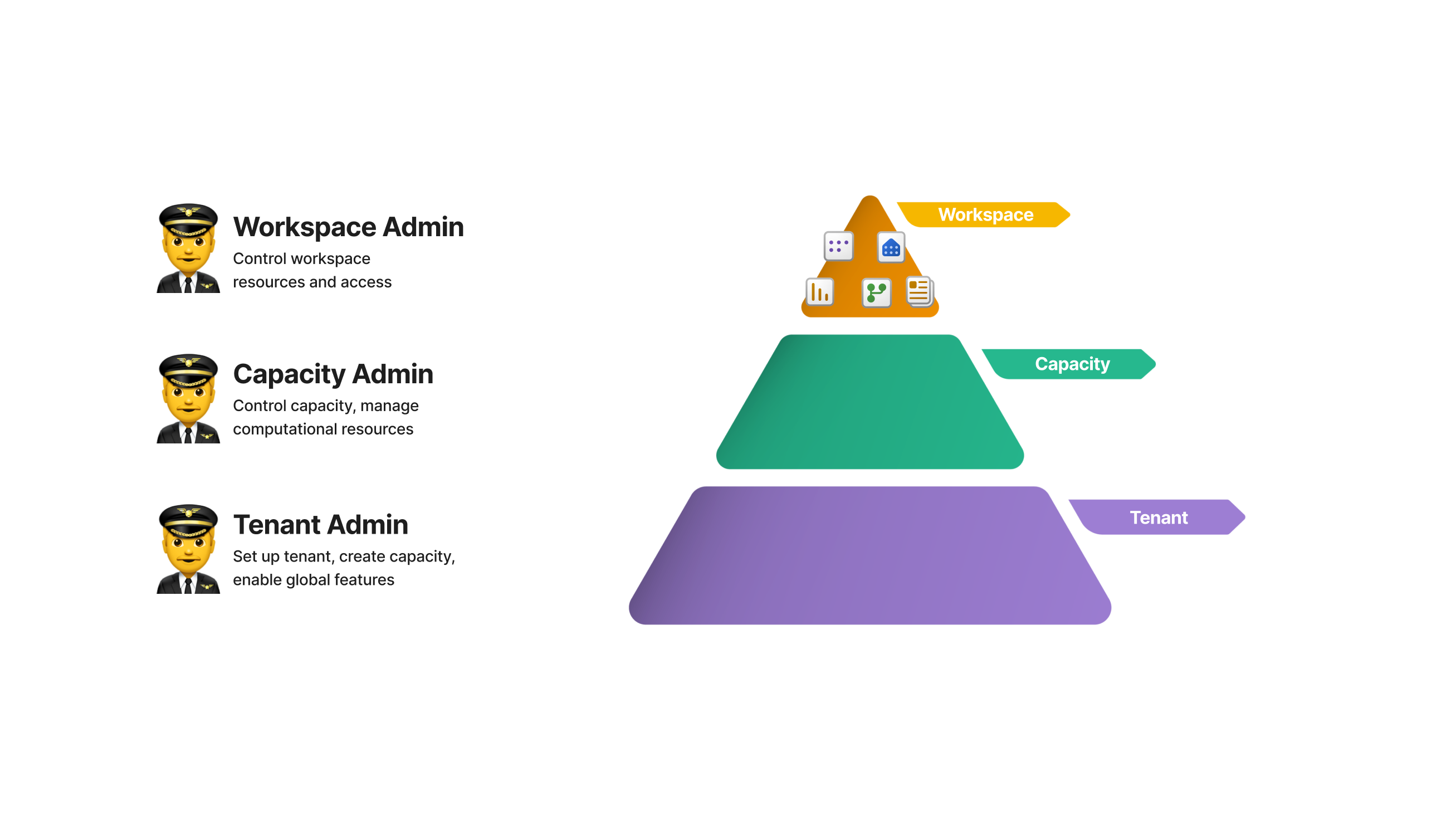 Fabric Pyramid with admins