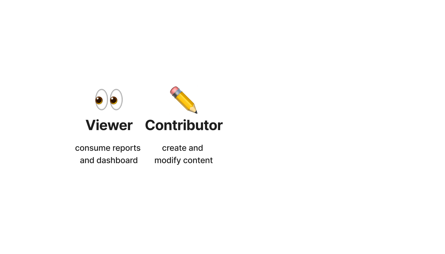 Contributor - create and modify content