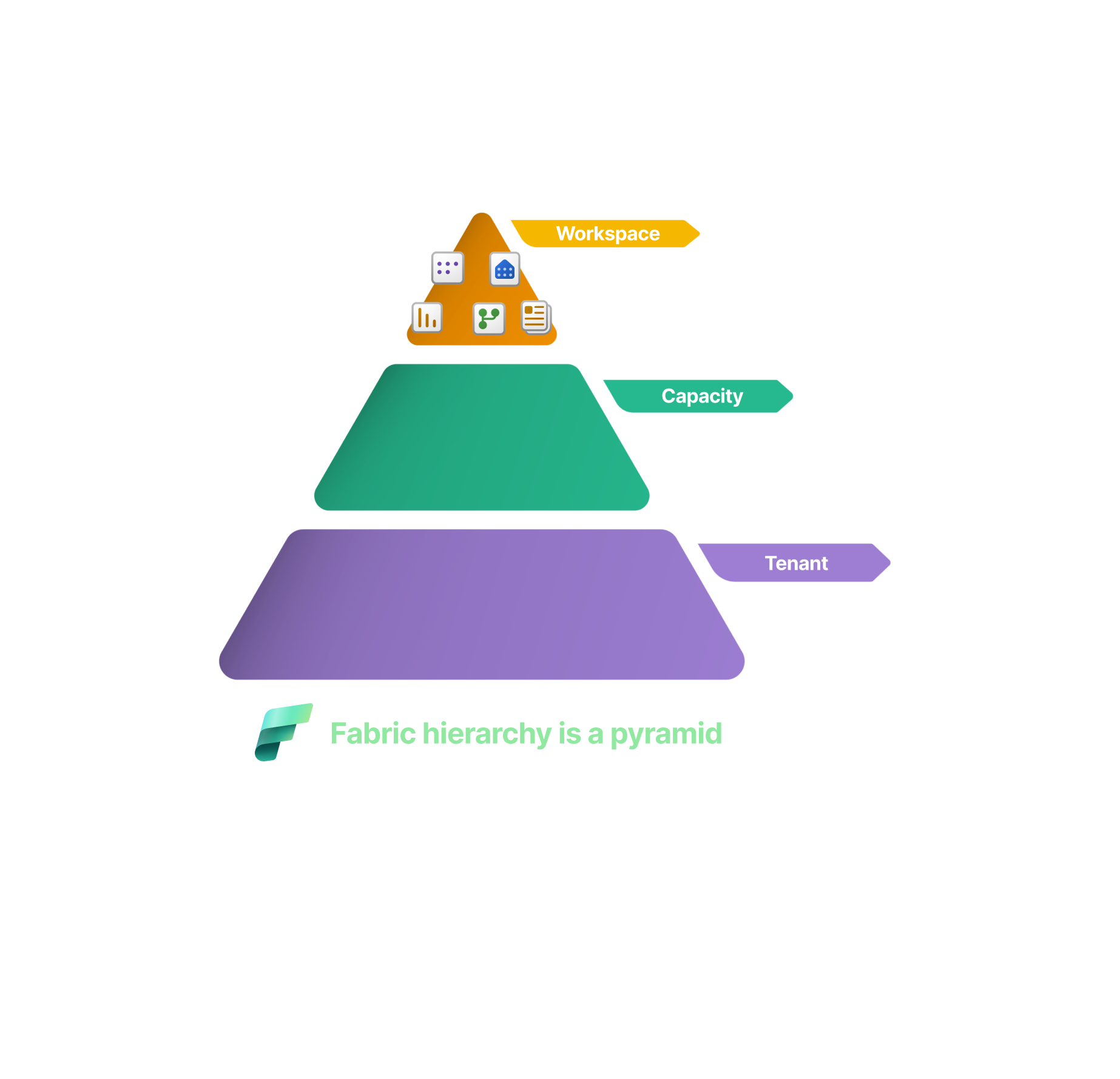 pyramid