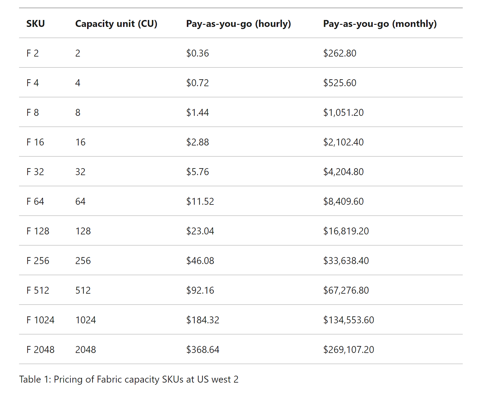 Pricing Table for fabric