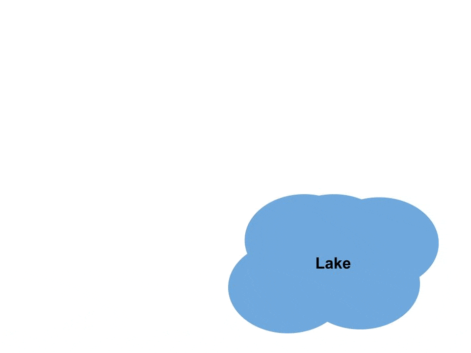 Lakehouse Flow Diagram