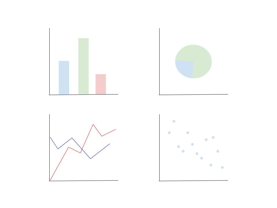 Configuring Visualizations