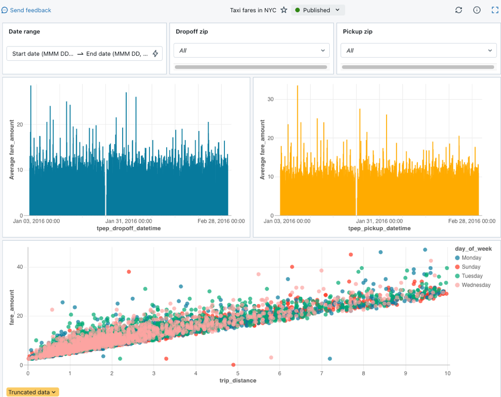 Sample dashboard