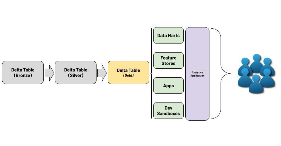 Analytics Application Diagram