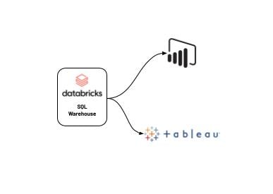 BI Tool Integration