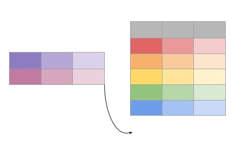 Incremental Append Diagram