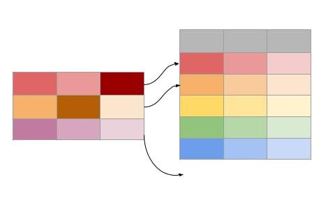 CDC Diagram