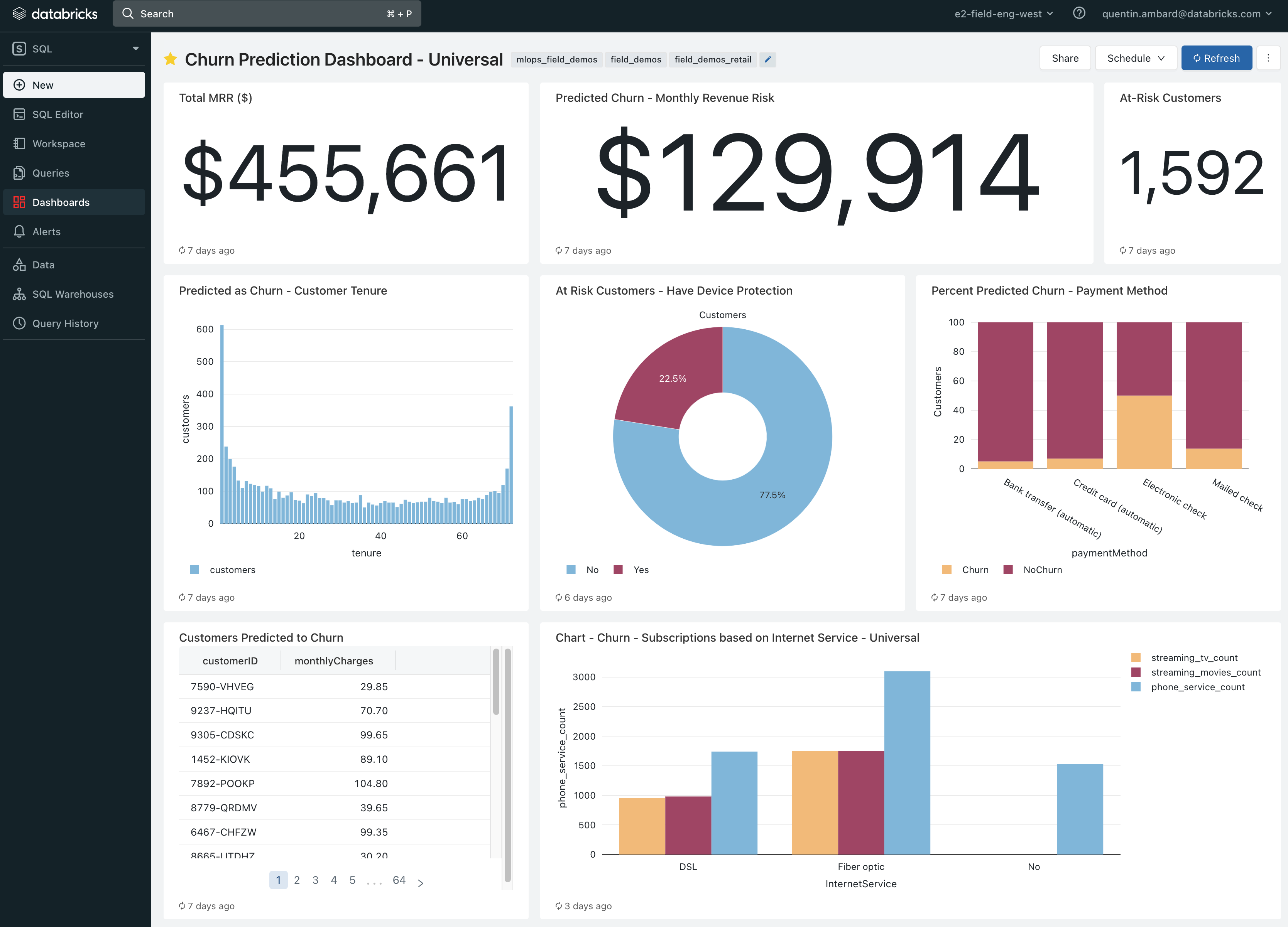 Dashboard example