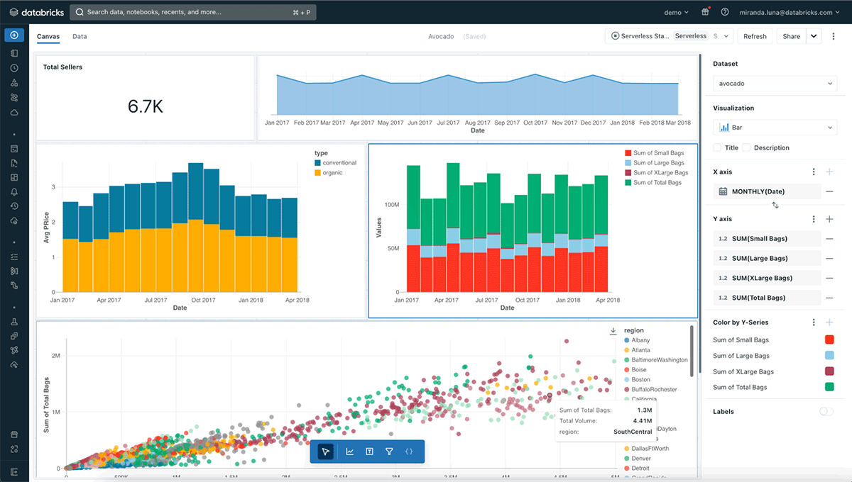 Dashboard example