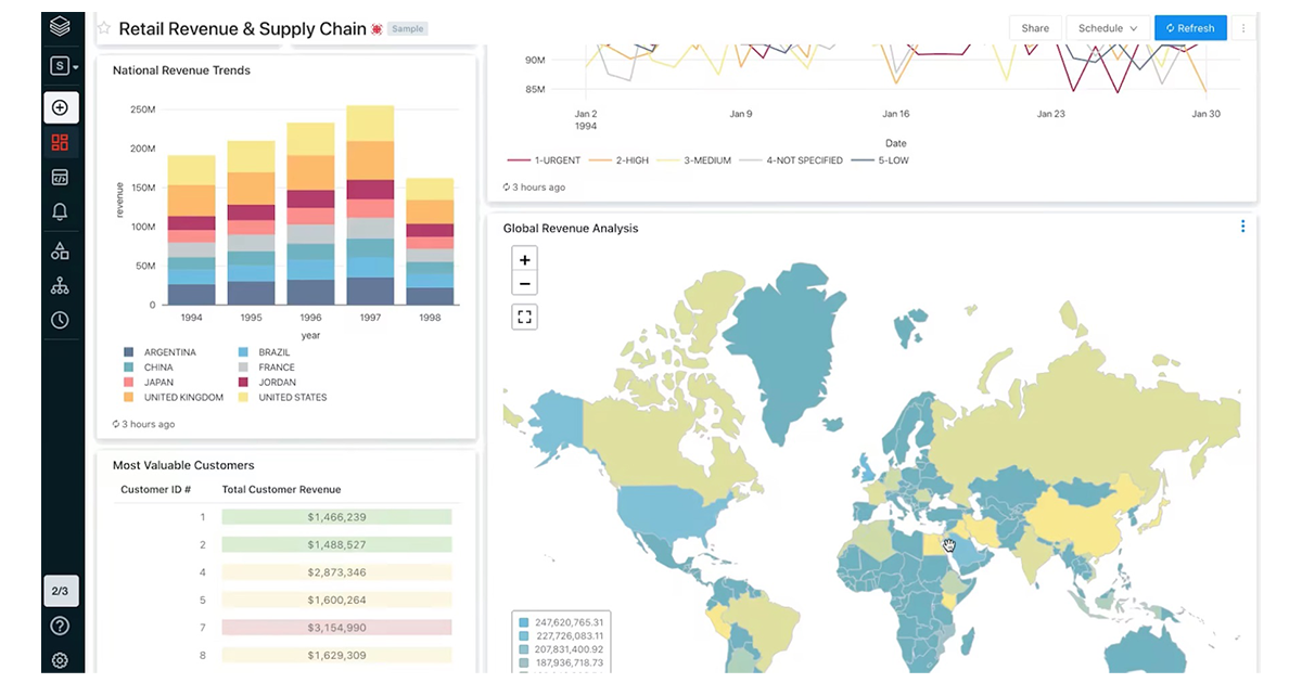 Dashboard example