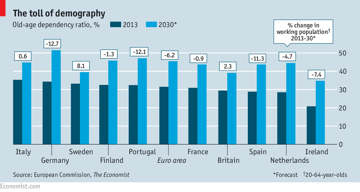 A bar chart example shows the demographic distribution across different countries.