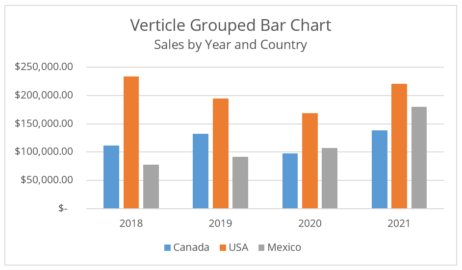 Bar chart