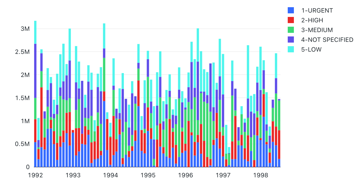 Chart without axis labels