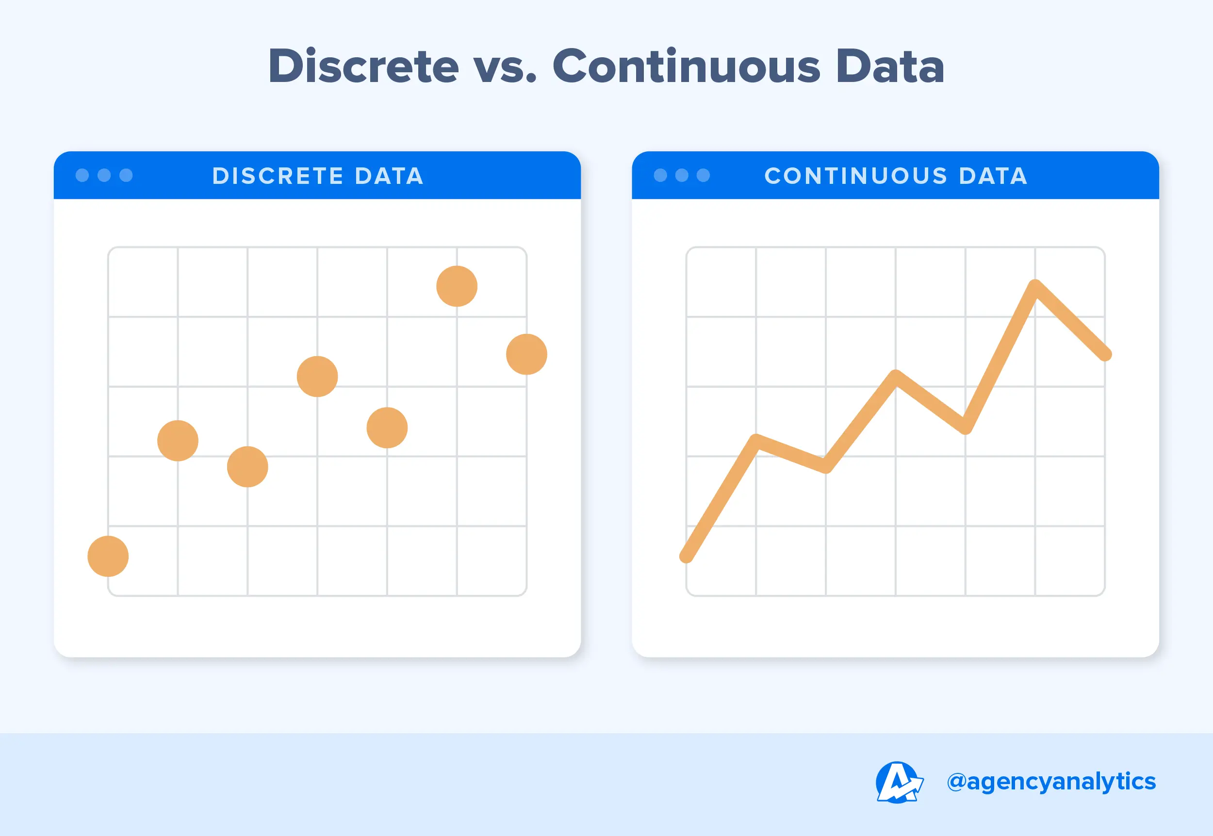 Discrete vs. continuous data