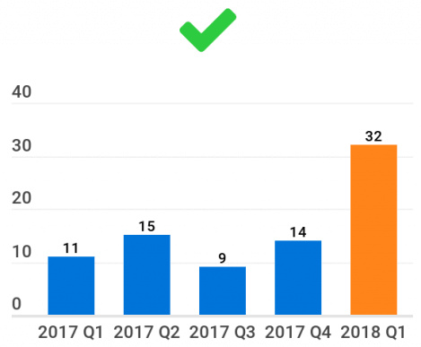 Good example for formatting visualization