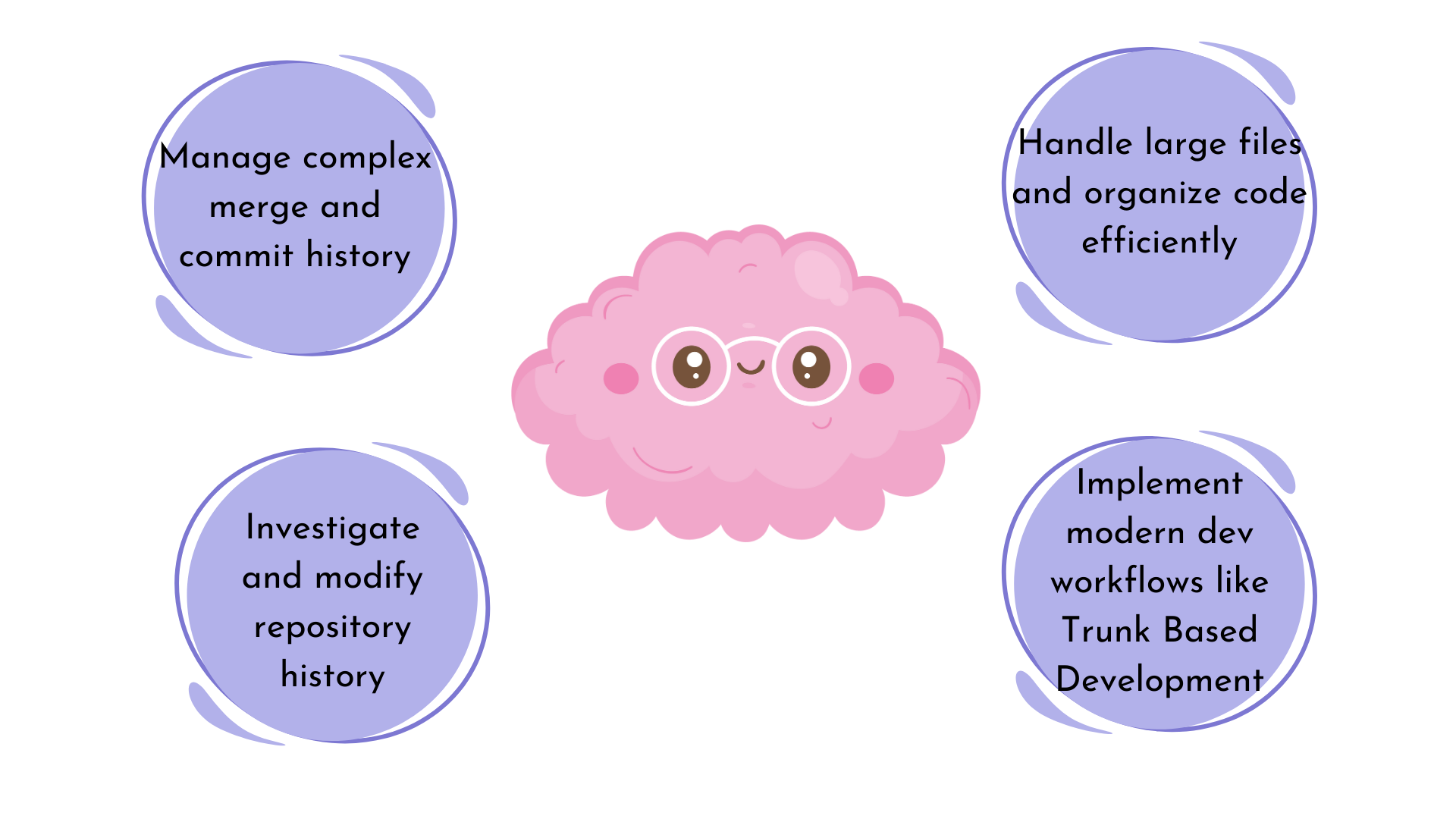 A mind map showing the takeaway points