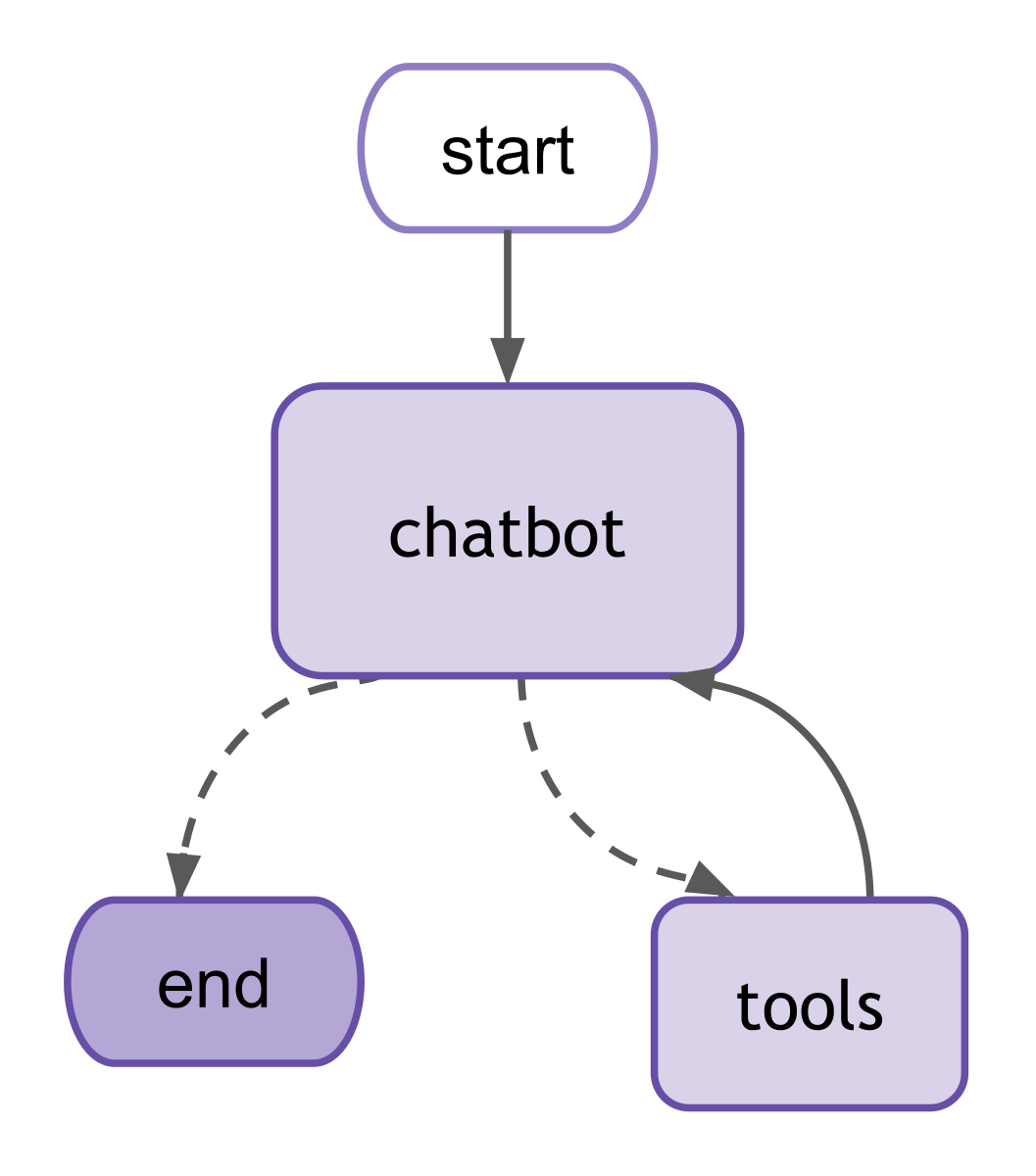 Full graph workflow.
