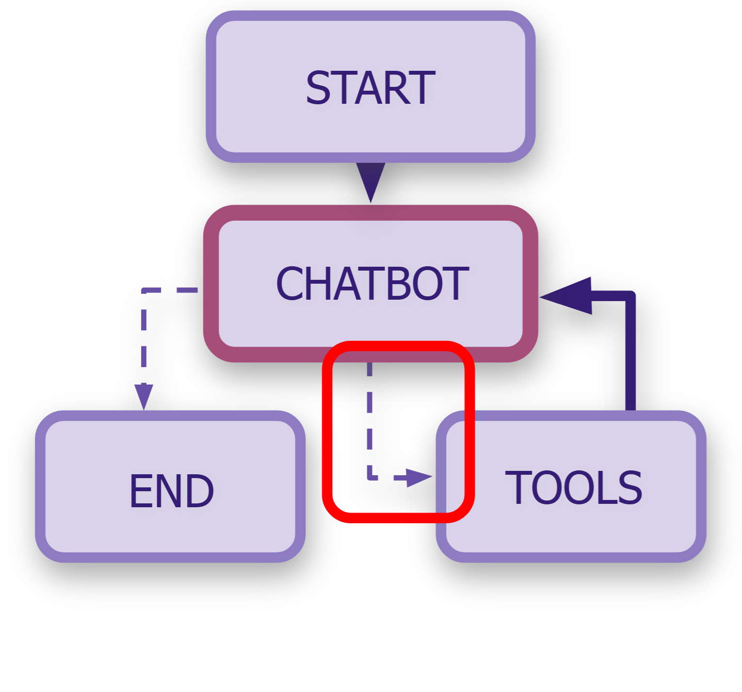 Stopping function rules highlighted.