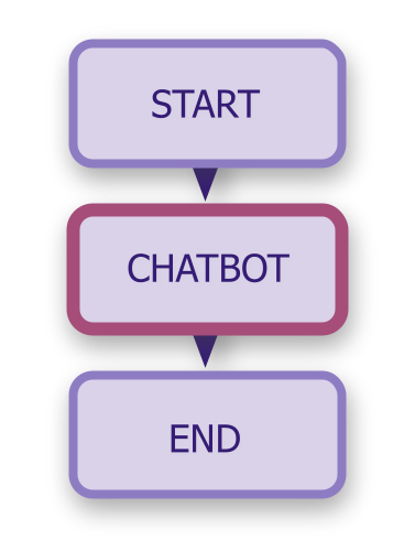 Chatbot diagram.