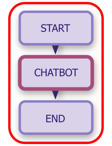 Full chatbot diagram highlighted.