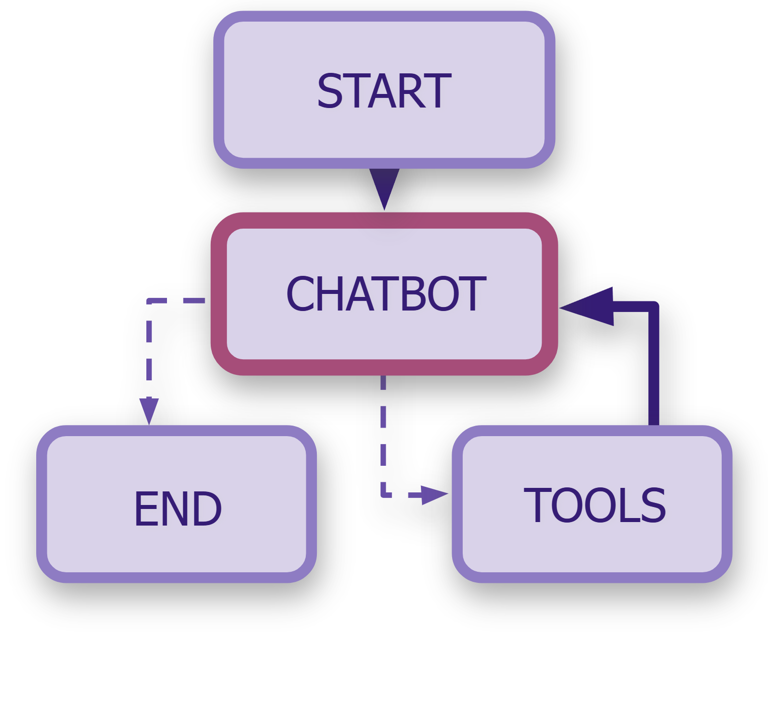 Full graph workflow.