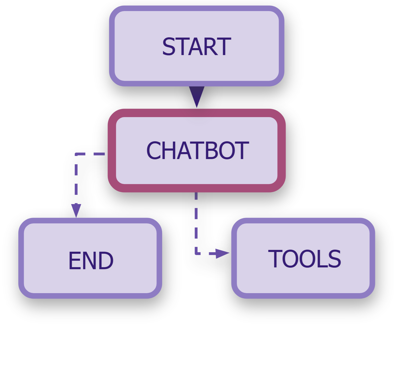 Graph with conditions added.